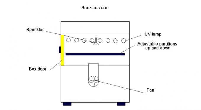 Equipamento de teste UV da resistência acelerada do envelhecimento Chamber/UV Tester/UV 2