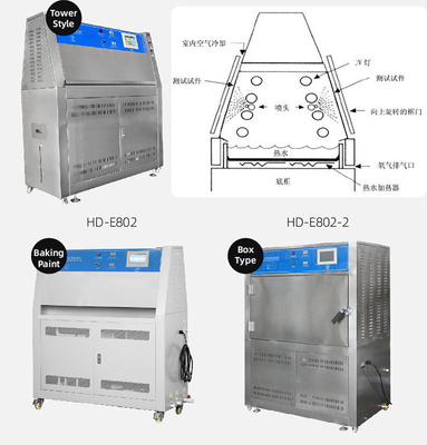 White UV Radiation Aging Tester B-ZW Power 4KW Wavelength 290-400nm