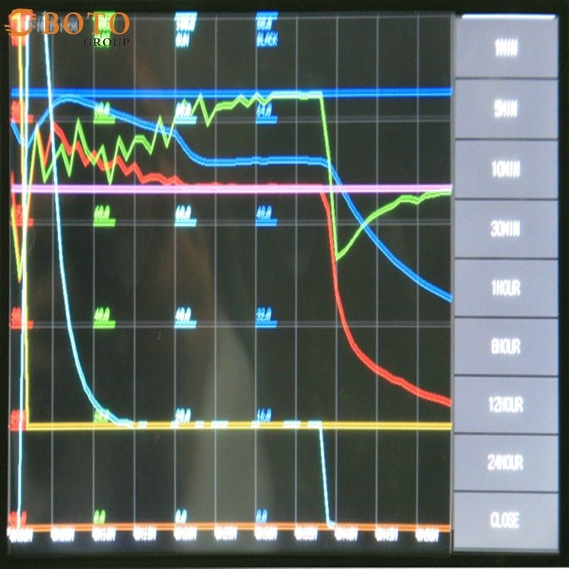 Pequena Câmara de Teste de Ciclismo Térmico de Alta e Baixa Temperatura B-T-107(A-D) Potência 1KW-2KW