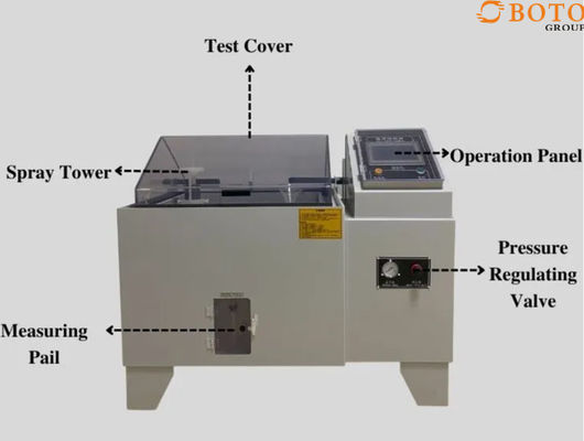 Teste de pulverização de sal Astm B117 0,09m2 ~ 2,25m2 B117 Teste de pulverização de sal Câmara de teste de pulverização de sal Teste de pulverização de sal para chapeamento de zinco